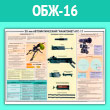 Плакат «30-мм автоматический гранатомет АГС-17» (ОБЖ-16, ламинированная бумага, A2, 1 лист)